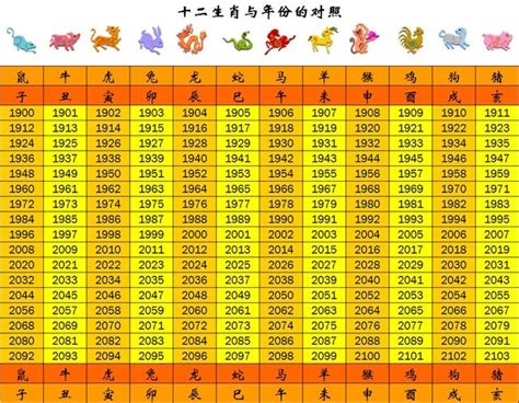 52年次|民國52年是西元幾年？民國52年是什麼生肖？民國52年幾歲？